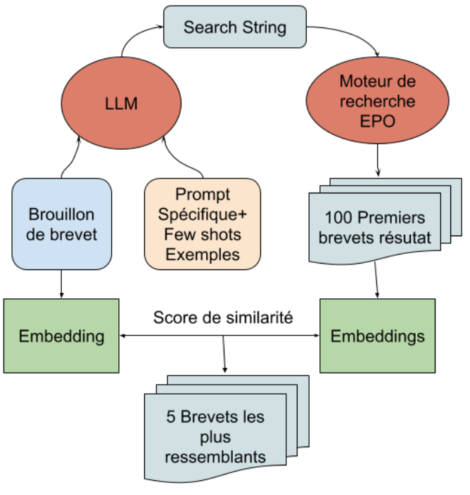 NLP for Patent Search & Generation at DeepIP (Kili Technology) preview