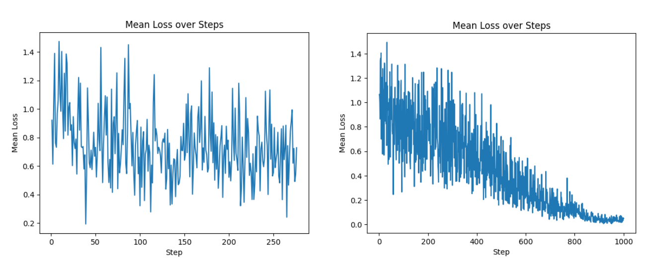 Example Loss Curves during LLM Fine-tuning