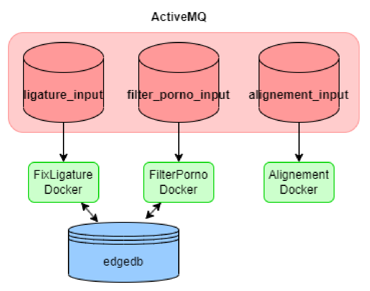 Data Processing Platform Development at Lingua Custodia preview