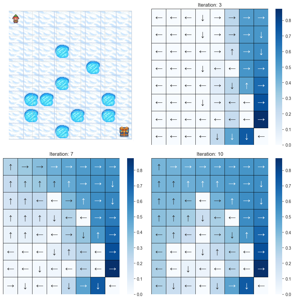 Comparison of optimal policy maps derived from Value Iteration and Policy Iteration on Frozen Lake