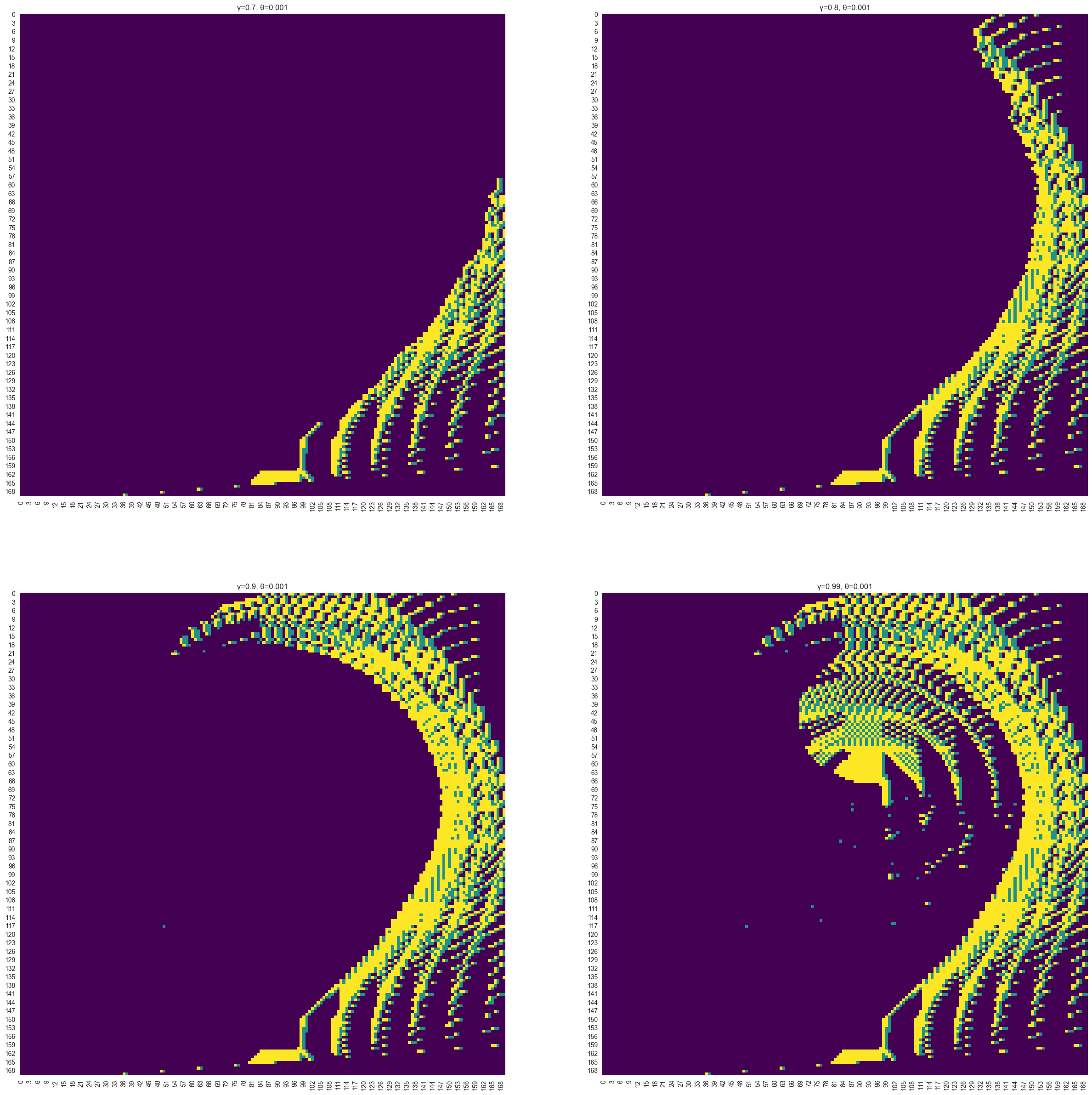 Policy Iteration optimal policy maps vs. gamma (&gamma;) for Frozen Lake