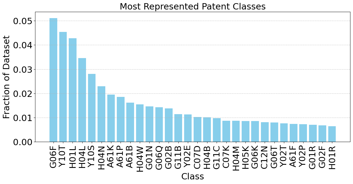 ModernBERT for Patents: Faster Insights, Smarter Classification preview
